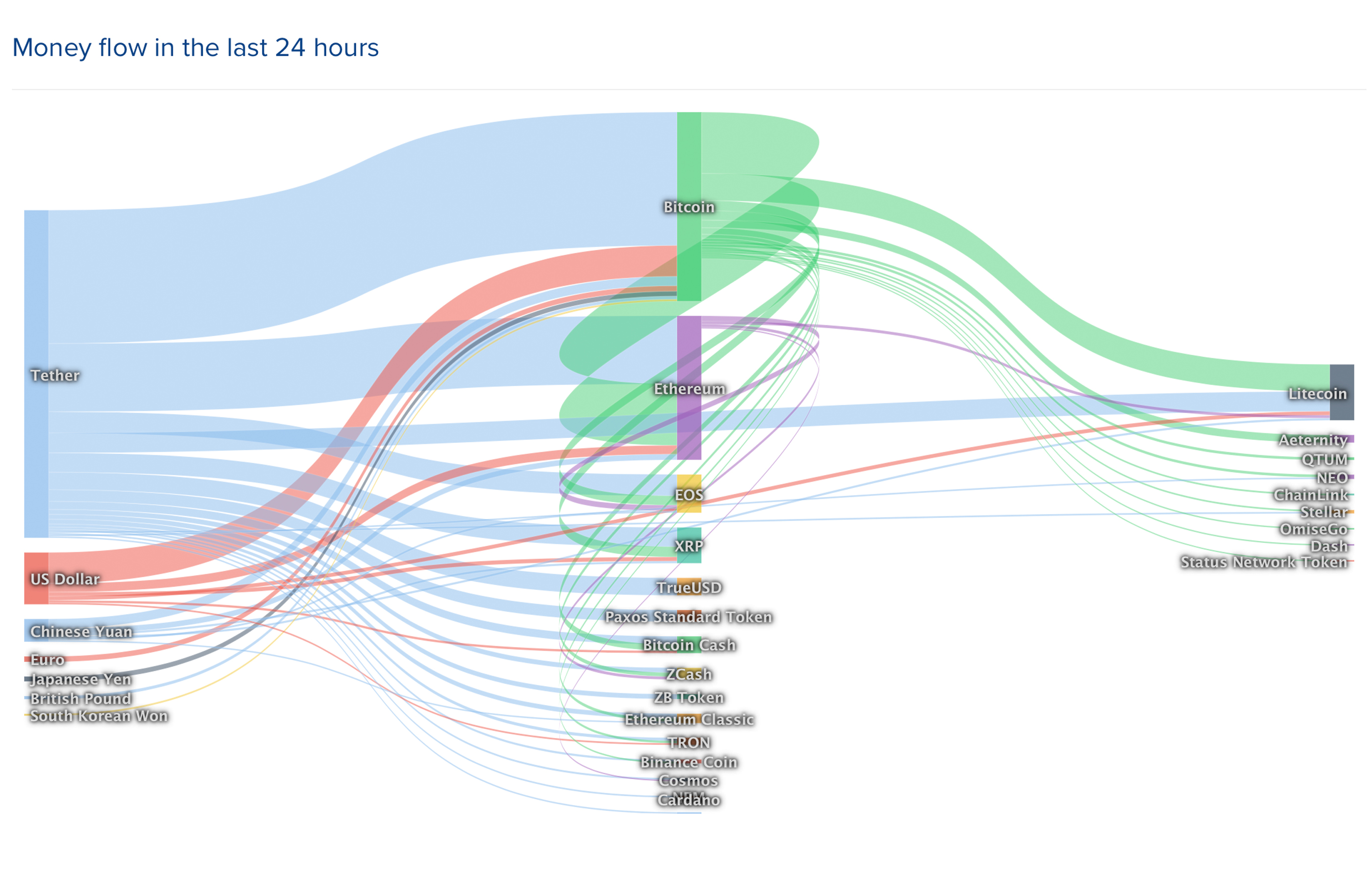 Market Update: Low Volumes and Uncertainty Shake Crypto Traders Market Update: Low Volumes and Uncertainty Shake Crypto Traders