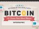 Bitcoin Facts