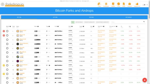 How Many Bitcoin Forks Are There And Should You Care About Them