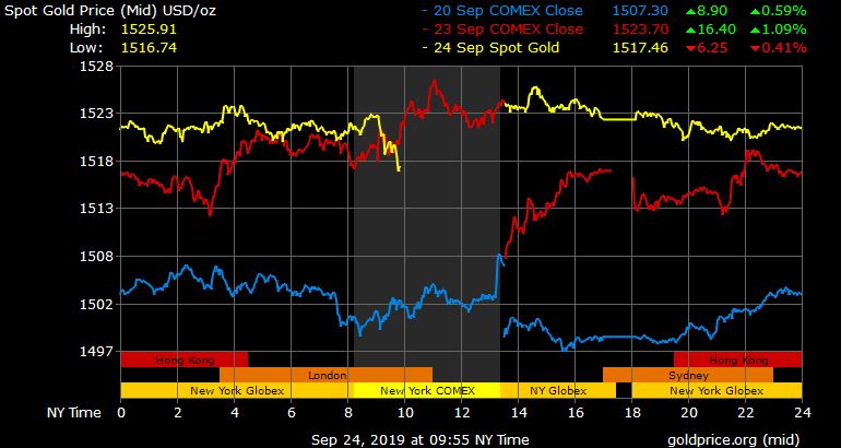 Market Update: Low Volumes and Uncertainty Shake Crypto Traders Market Update: Low Volumes and Uncertainty Shake Crypto Traders