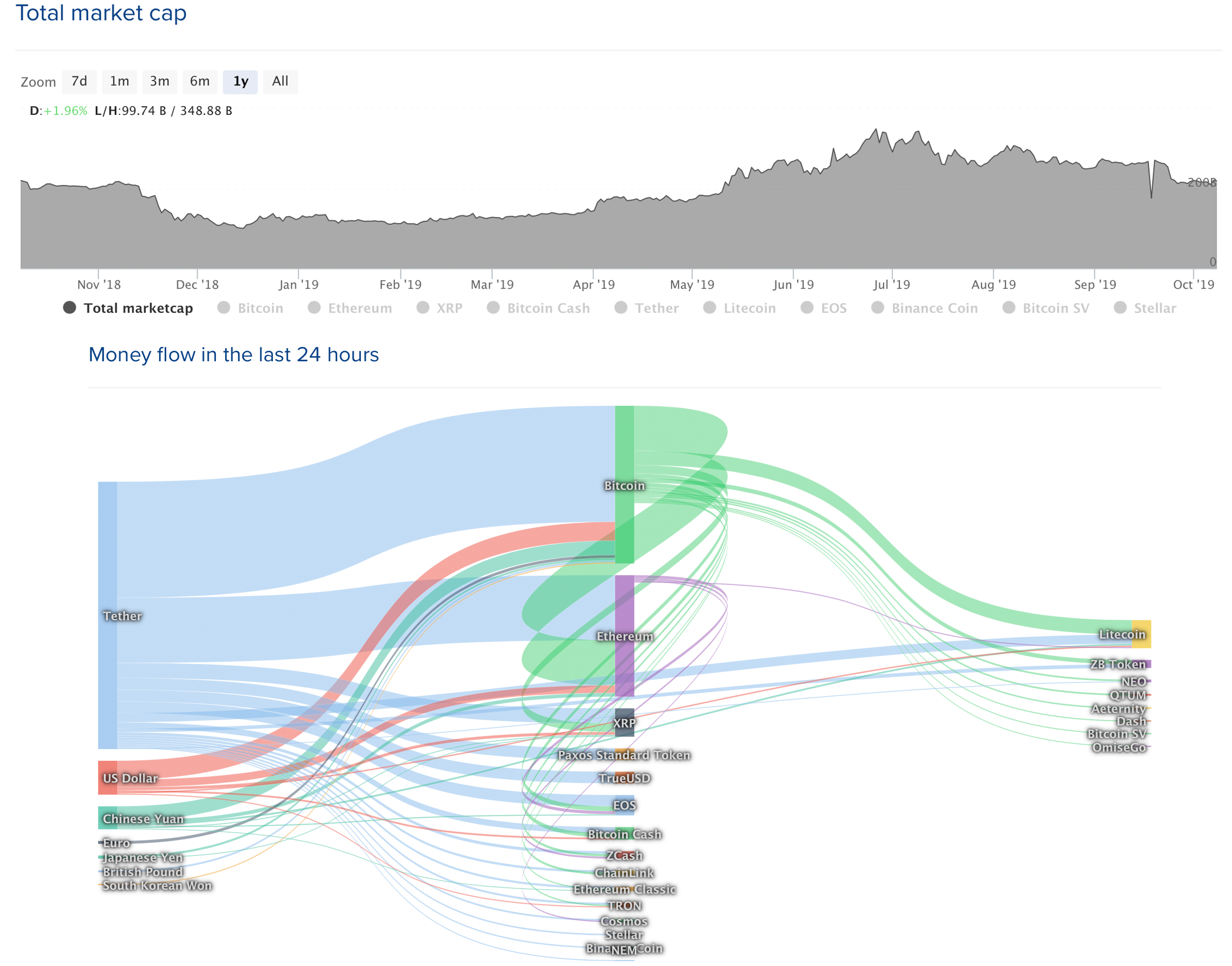 Market Outlook: Leading Cryptocurrencies Attempt to Break Resistance Market Outlook: Leading Cryptocurrencies Attempt to Break Resistance