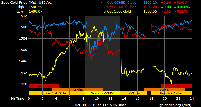 Market Outlook: Leading Cryptocurrencies Attempt to Break Resistance Market Outlook: Leading Cryptocurrencies Attempt to Break Resistance