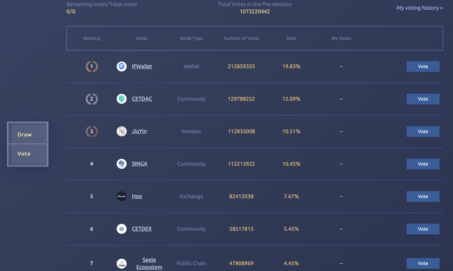 Bitcoin.com Joins the Coinex Chain Pre-Election Node Process