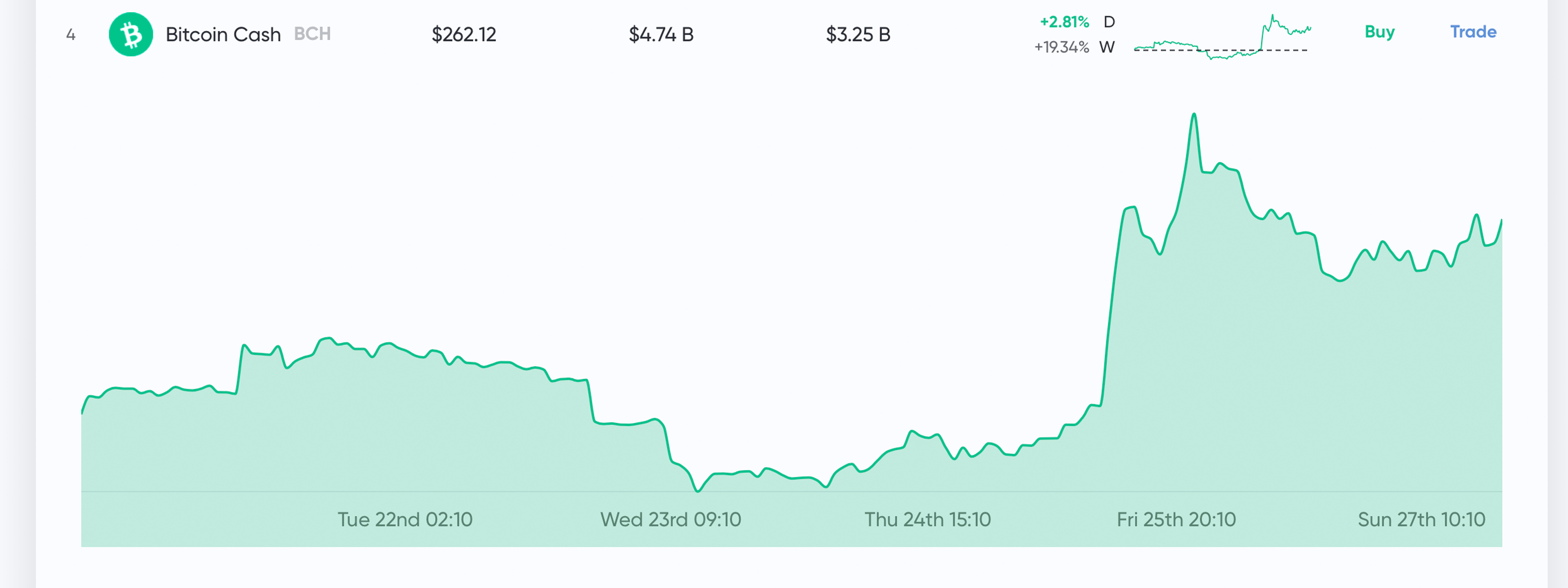 Market Update: Crypto Prices Hold Steady After Massive Bullish Spike Market Update: Crypto Prices Hold Steady After Massive Bullish Spike