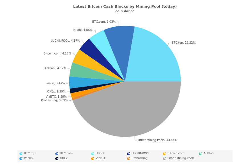 Stealth Miners on the BCH Network Attract Scrutiny Stealth Miners on the BCH Network Attract Scrutiny