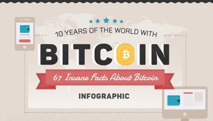 Bitcoin Facts