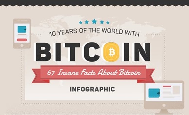 Bitcoin Facts