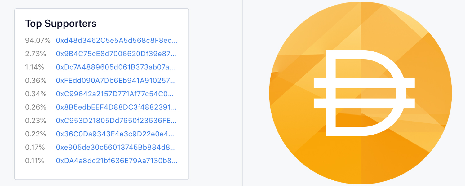 Maker's Stability Fee Drops to 5.5% After Multi-Collateral Dai Announcement Maker's Stability Fee Drops to 5.5% After Multi-Collateral Dai Announcement