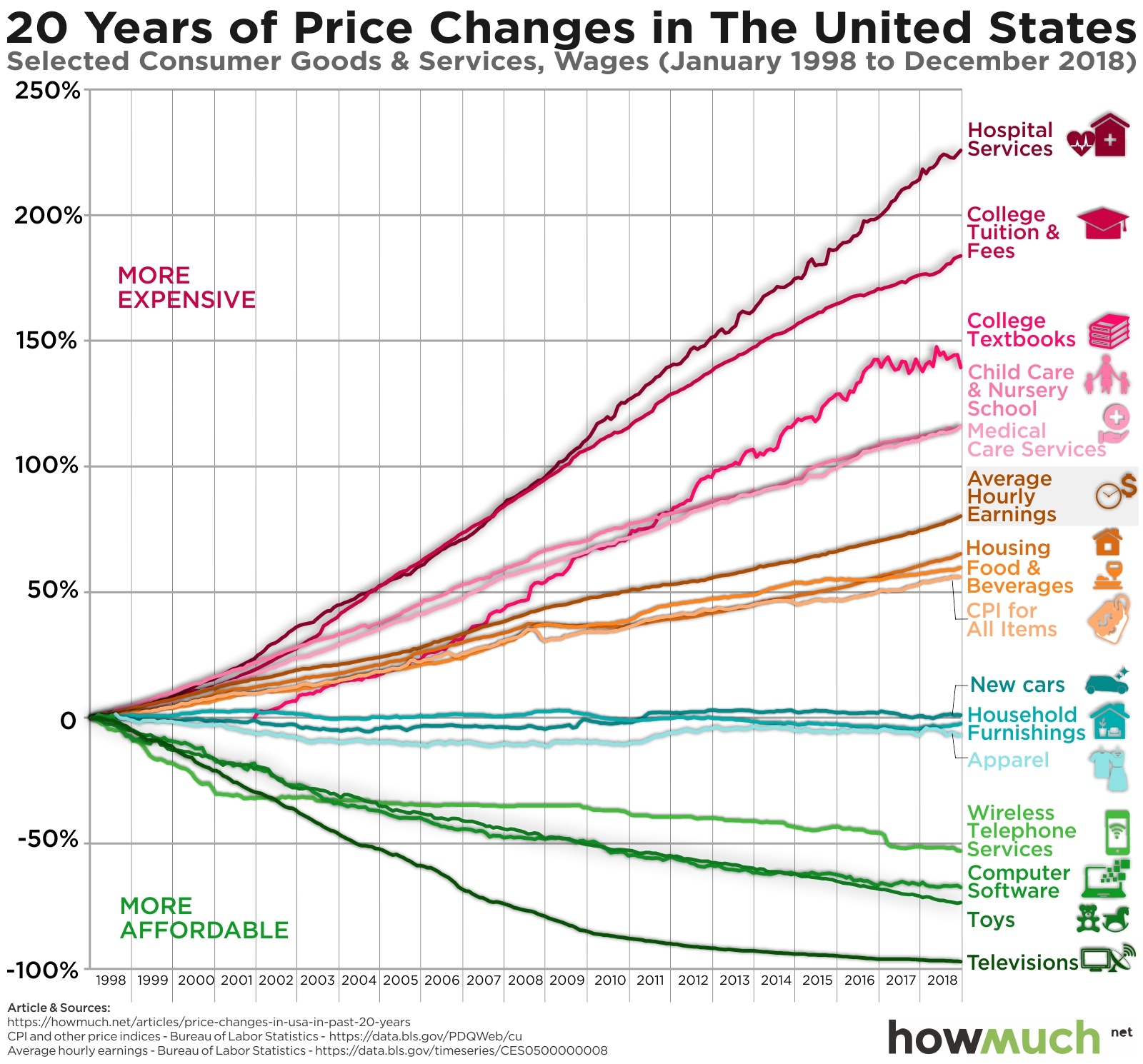 No Inflation? Here It Is - Hidden in Plain Sight No Inflation? Here It Is - Hidden in Plain Sight