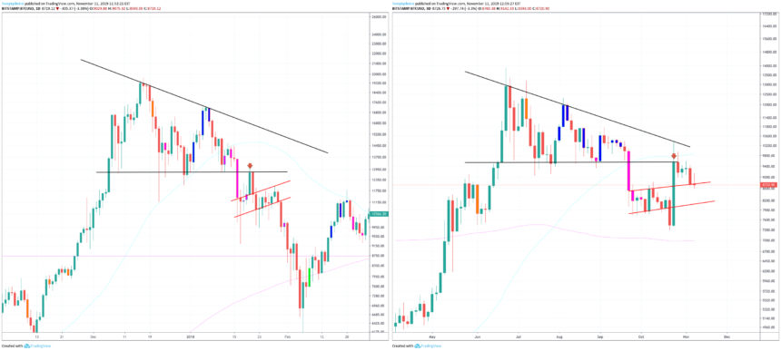 bitcoin price chart fractal 2017 2019
