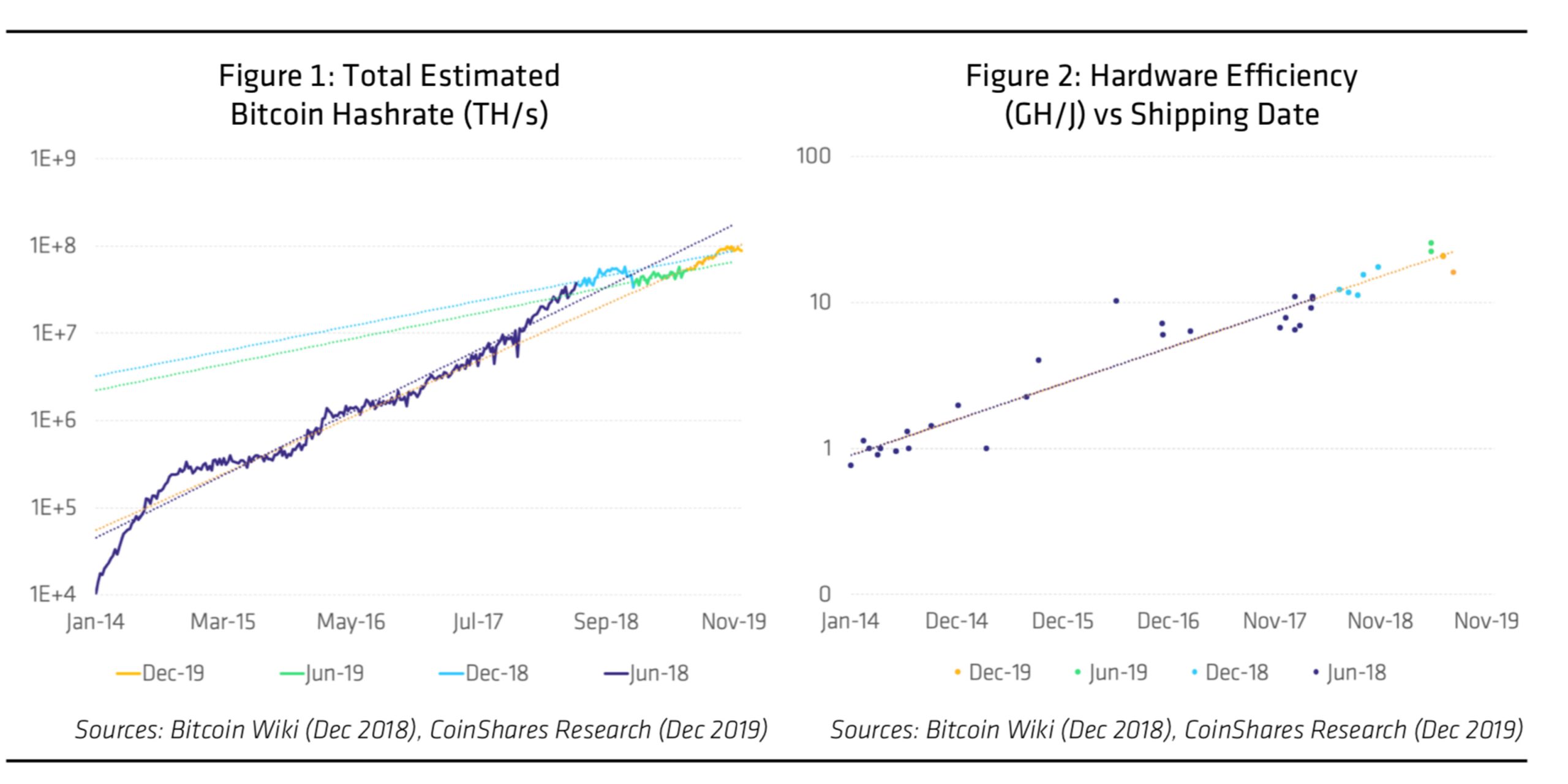 Mining Report Shows 65% of Bitcoin's Hashpower Stems From China