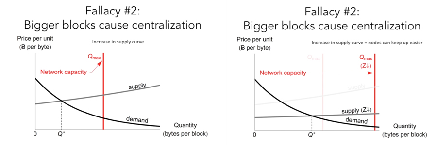 These Myth-Busting Articles Dispel Common Bitcoin Myths These Myth-Busting Articles Dispel Common Bitcoin Myths