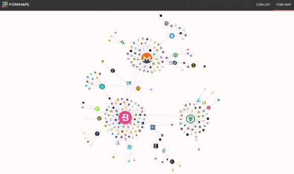 Forkmaps, a Visual Representation of All CryptoNote Coins