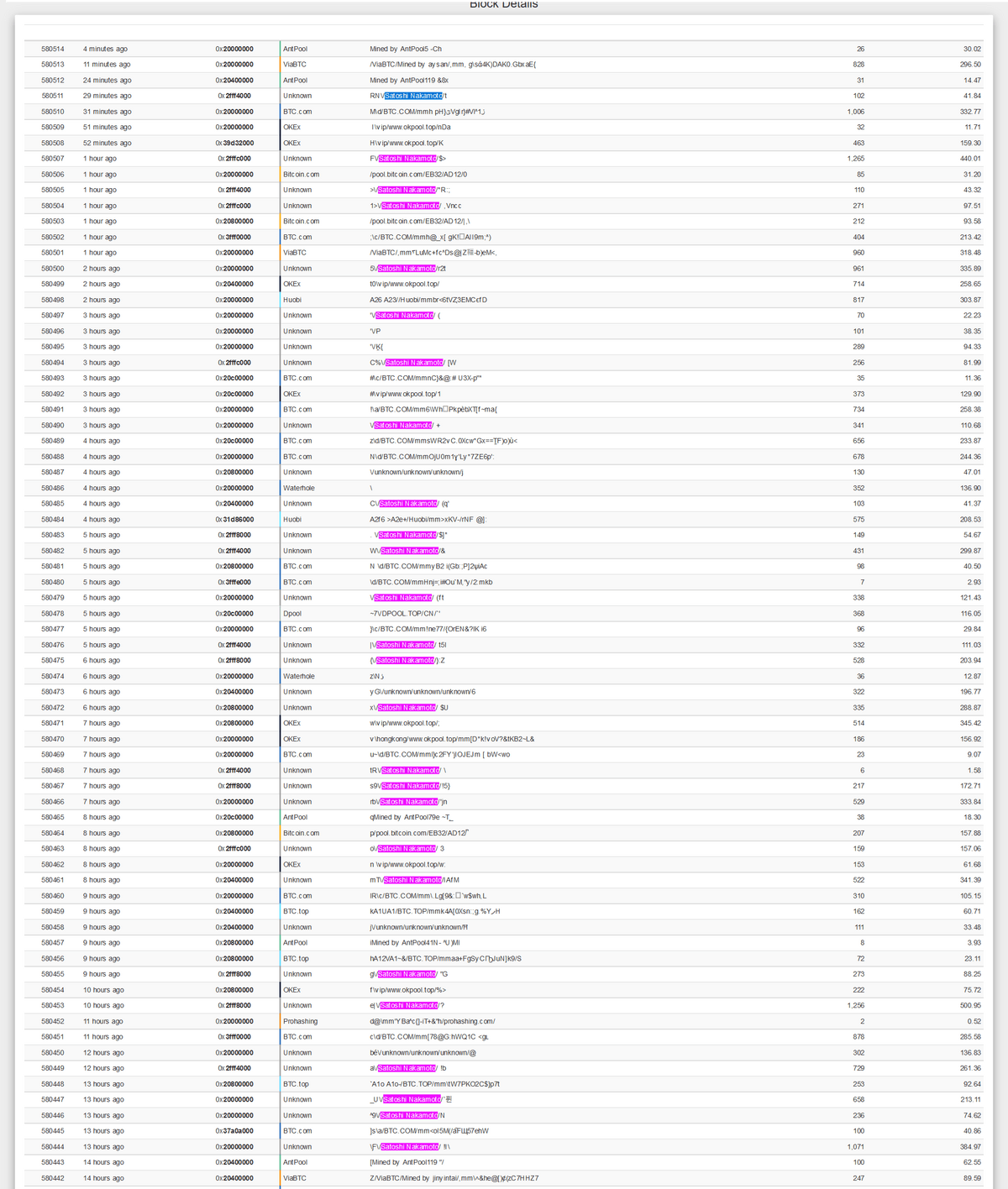 Satoshi Nakomoto Bitcoin Cash