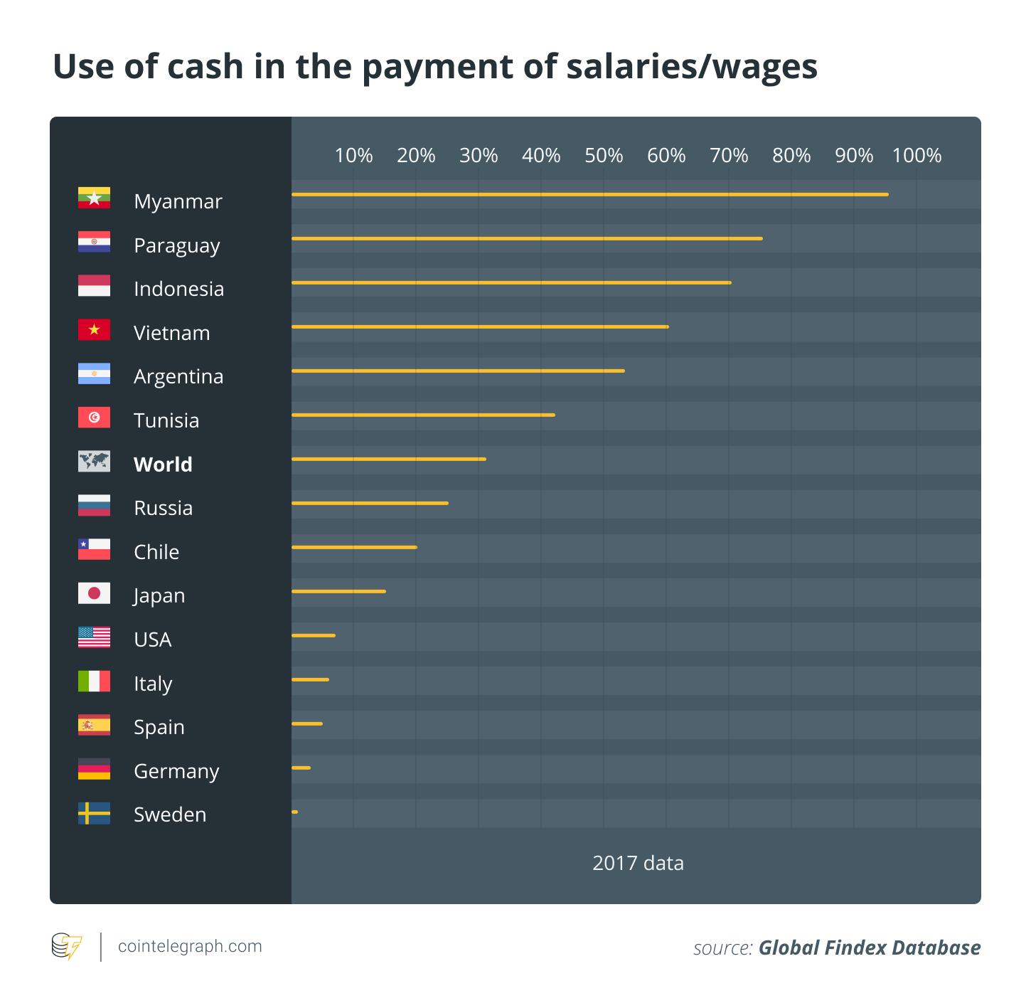 Use of cash in the payment of salaries/wages Use of cash in the payment of salaries/wages