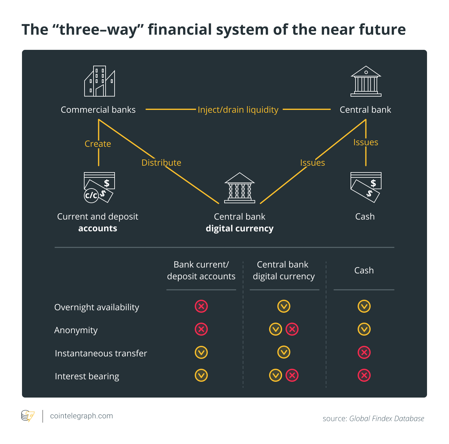 The “three-way” financial system of the near future The “three-way” financial system of the near future