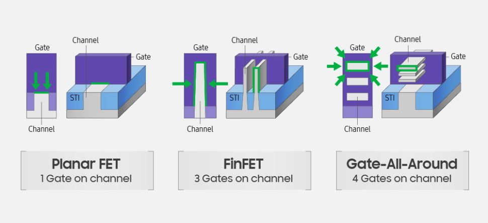 Chipmaking Giant Samsung Reveals 3nm Semiconductor Prototype