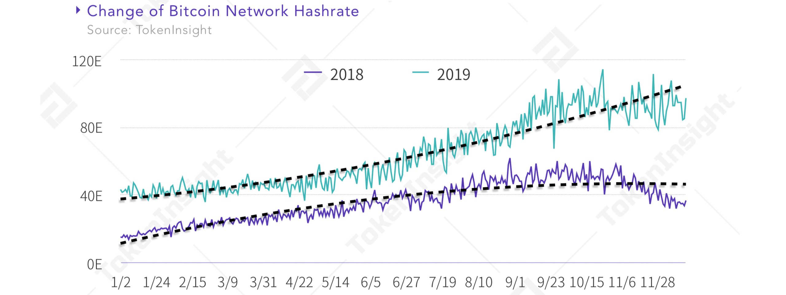 Mining Report Highlight's China's ASIC Manufacturing Improvements and Dominance Mining Report Highlight's China's ASIC Manufacturing Improvements and Dominance