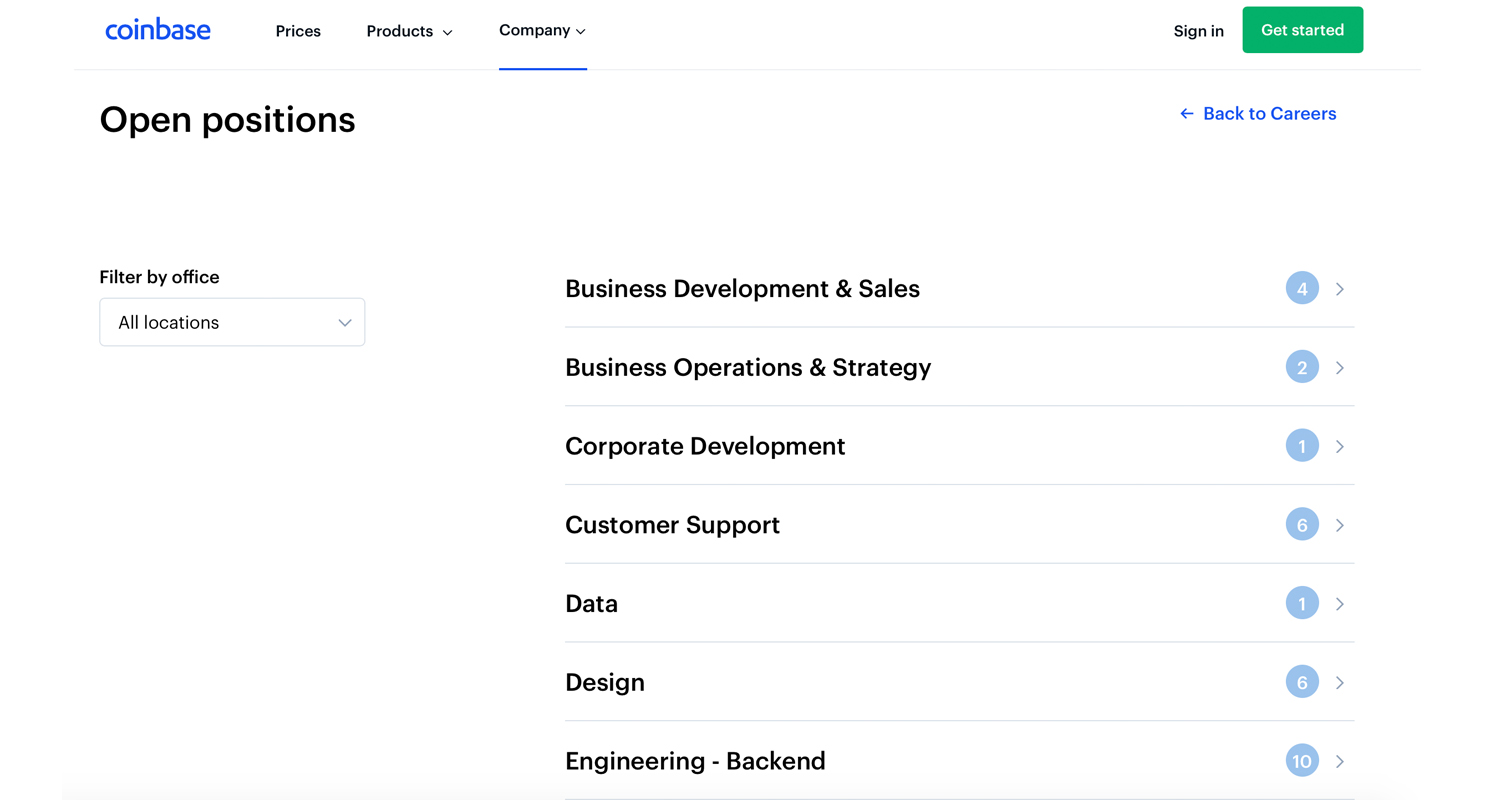 Crypto Employment Abounds With More Than 8,000 Jobs in 2020 Crypto Employment Abounds With More Than 8,000 Jobs in 2020