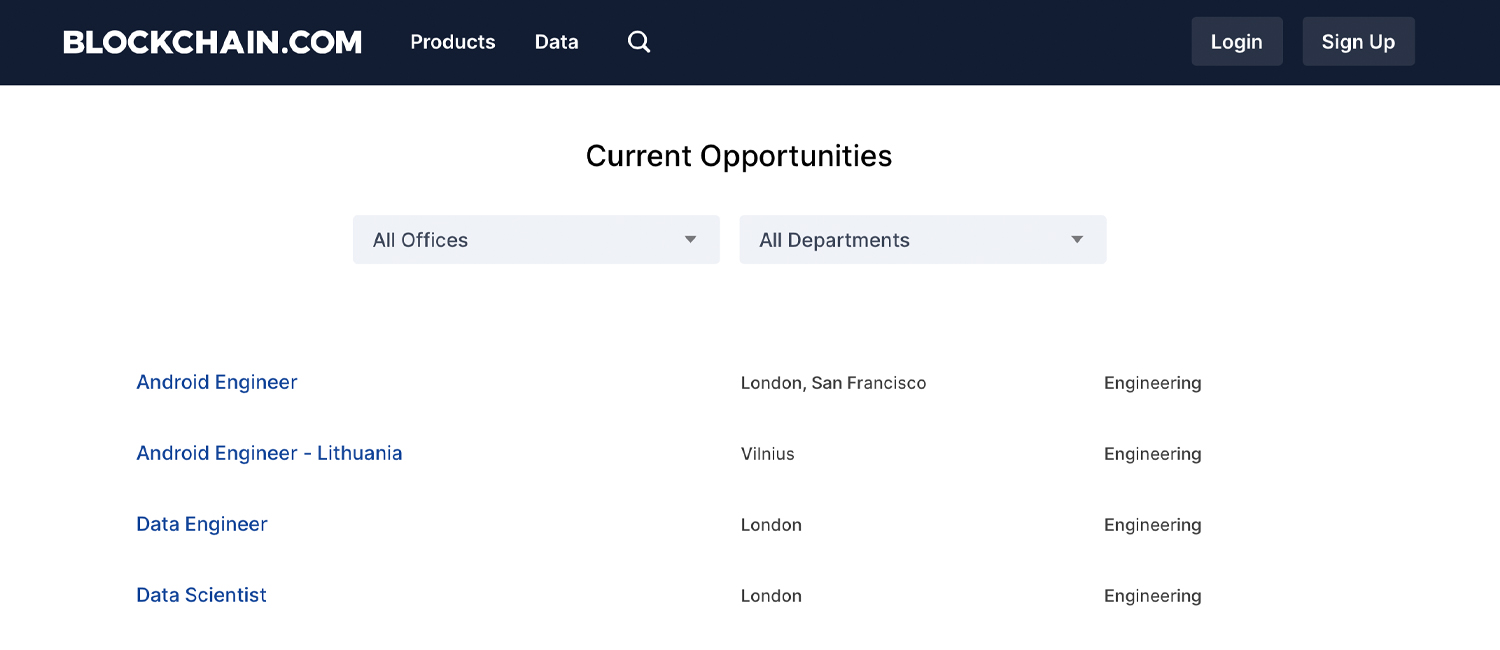 Crypto Employment Abounds With More Than 8,000 Jobs in 2020 Crypto Employment Abounds With More Than 8,000 Jobs in 2020