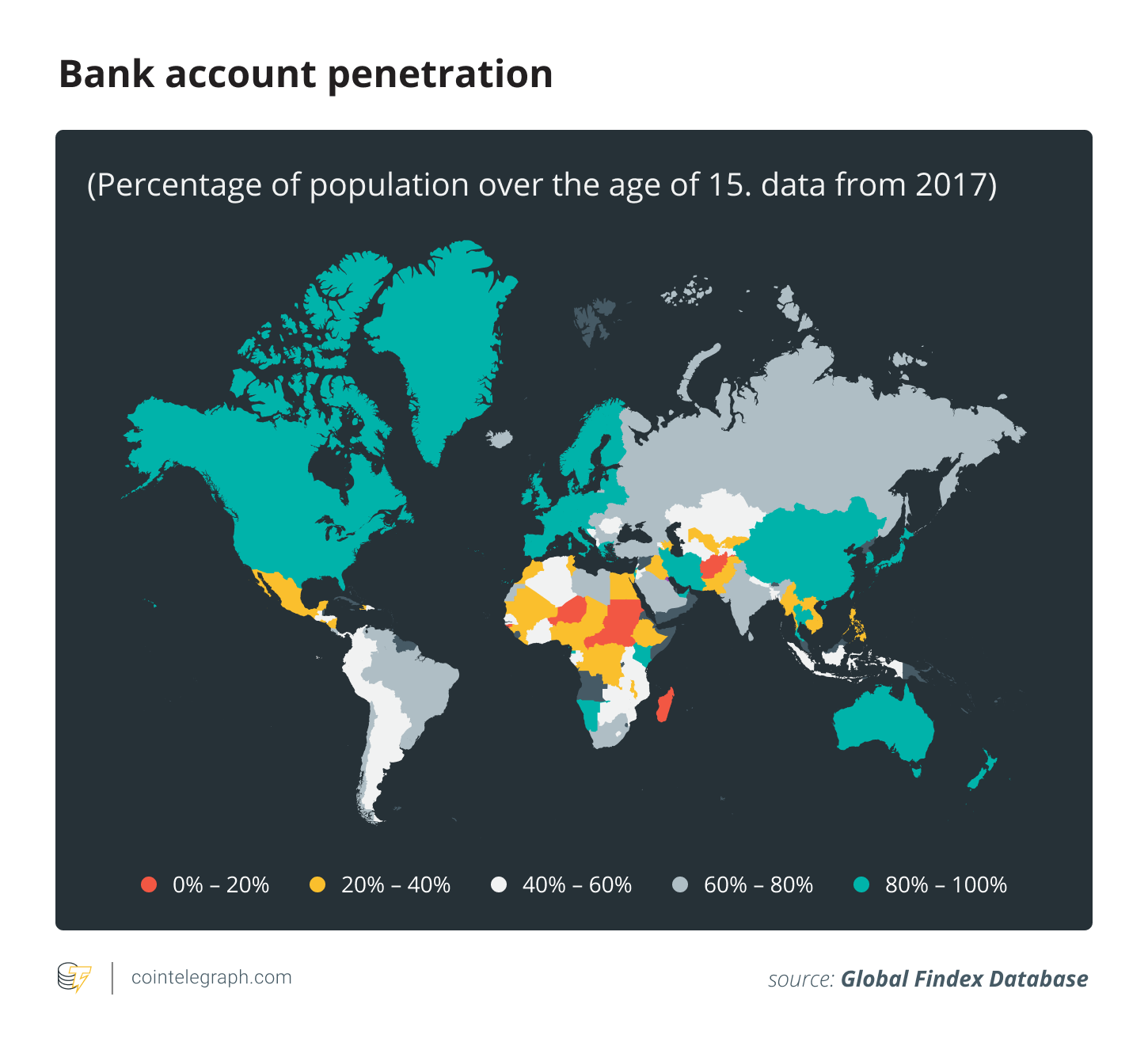 Bank account penetration