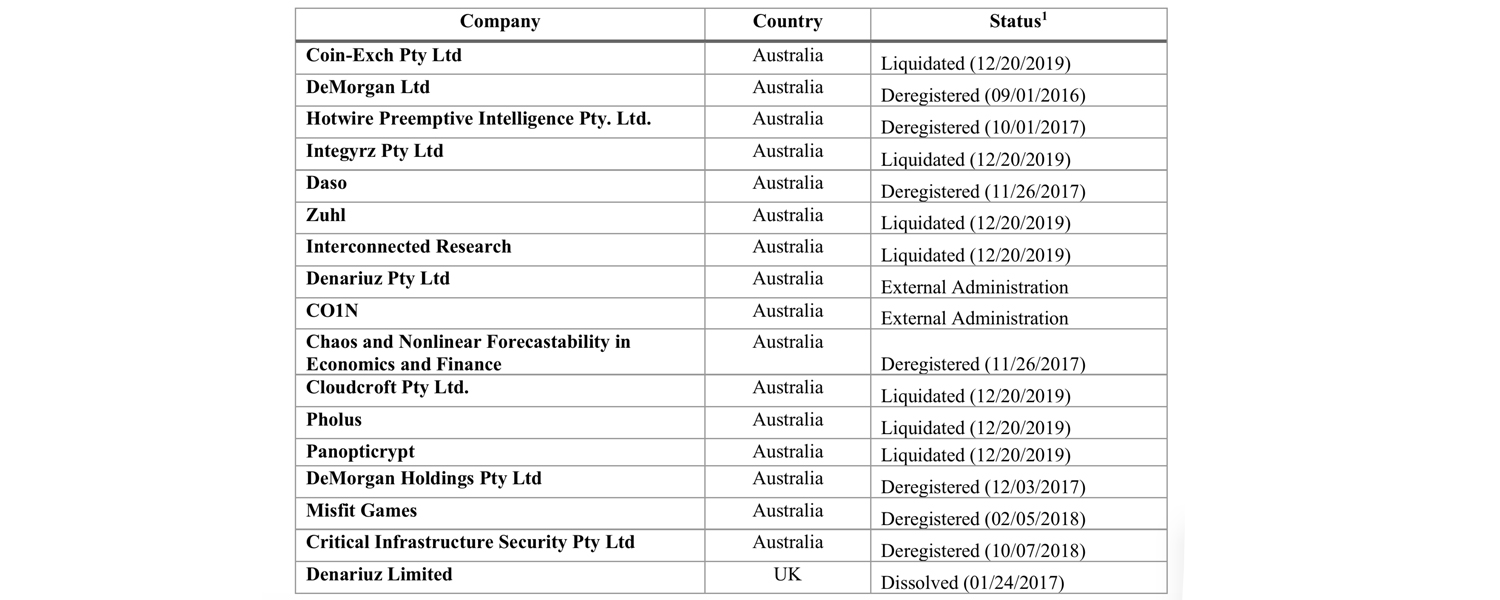 Craig Wright's 'Bonded Courier' Allegedly an Attorney Who Can't Communicate Craig Wright's 'Bonded Courier' Allegedly an Attorney Who Can't Communicate