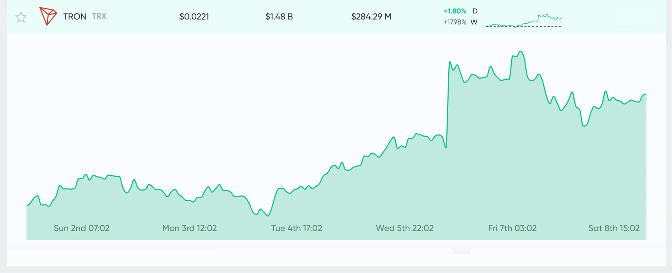 Ethereum vs Tron: Comparing Data from Both Networks After Viral Tweet