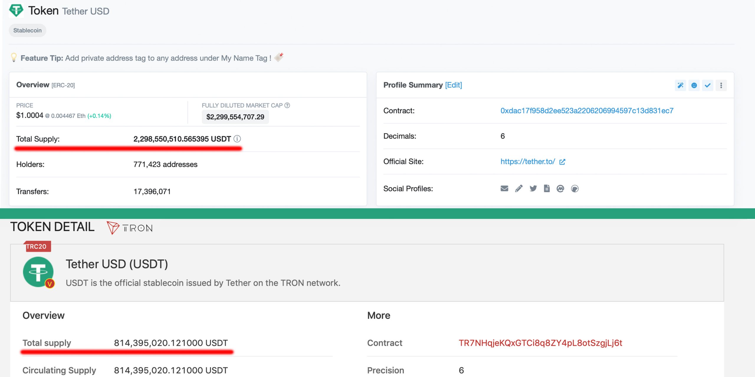 Ethereum vs Tron: Comparing Data from Both Networks After Viral Tweet