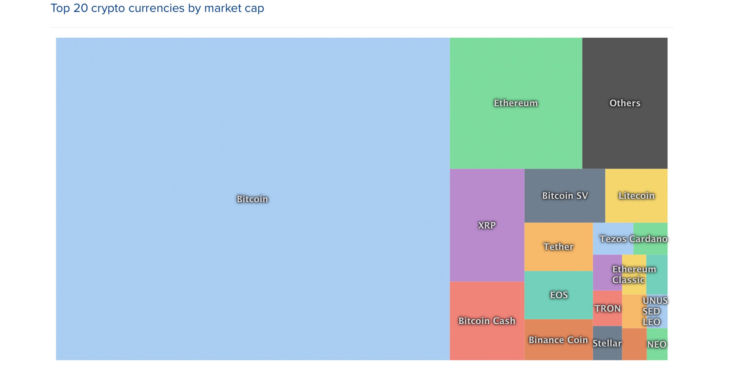 XRP Still Third Largest Crypto by Market Cap After Founder Dumps 1 Billion Coins