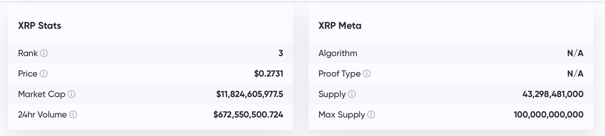 XRP Still Third Largest Crypto by Market Cap After Founder Dumps 1 Billion Coins