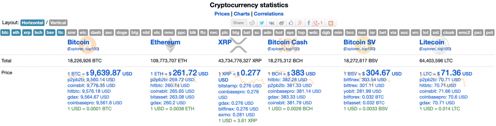 How to Check the Bitcoin Price, Hashrate, Data – The 21 Best Monitoring Sites How to Check the Bitcoin Price, Hashrate, Data – The 21 Best Monitoring Sites