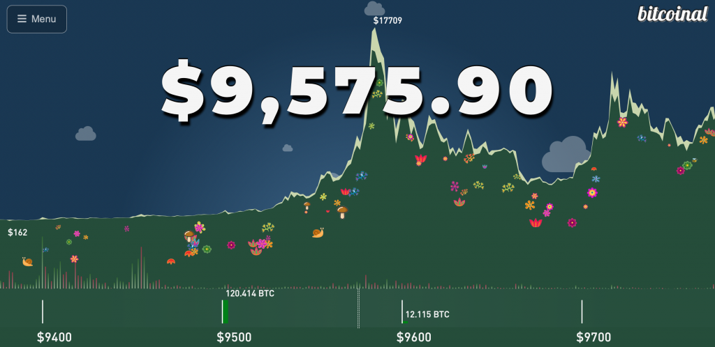 How to Check the Bitcoin Price, Hashrate, Data – The 21 Best Monitoring Sites