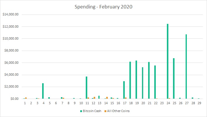 Australia Crypto Merchant Trade Sets $74K Monthly Record With BCH Capturing 97% Australia Crypto Merchant Trade Sets $74K Monthly Record With BCH Capturing 97%
