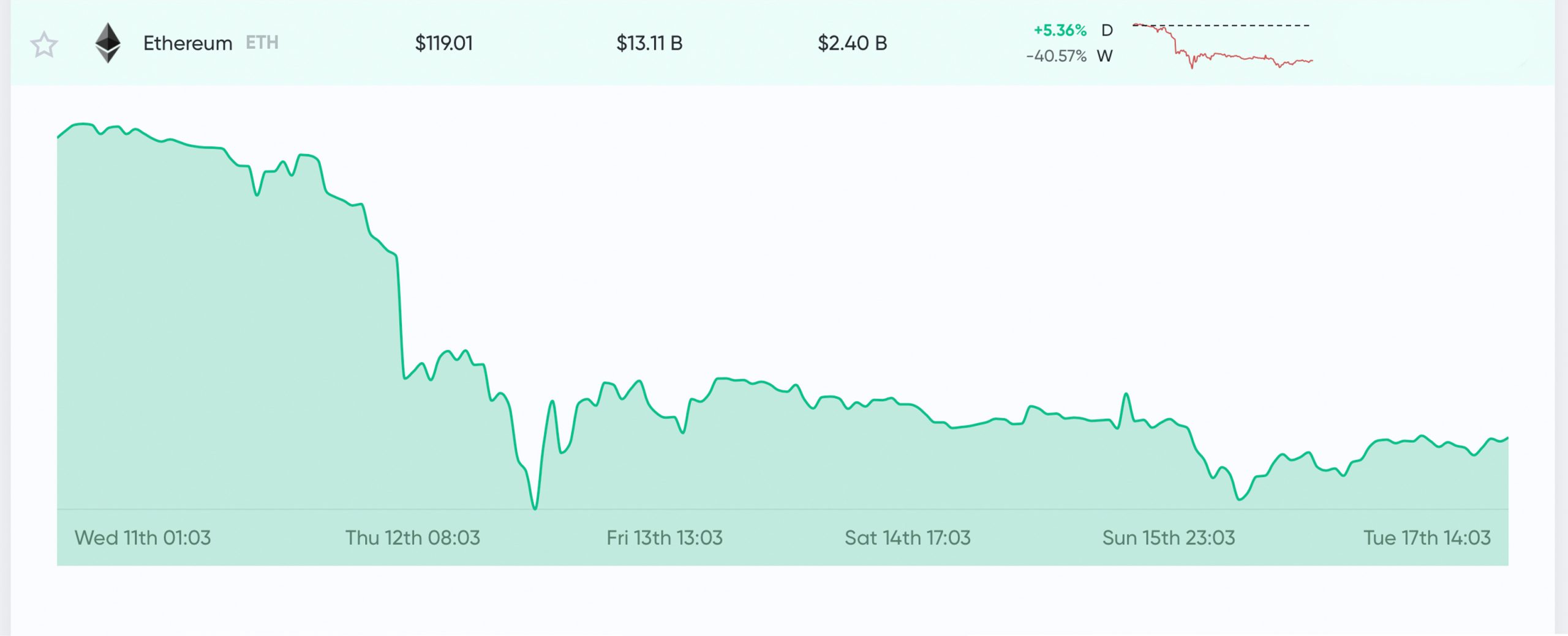 Devs Debate Using USDC for Collateral After DAI Stablecoin Faces Liquidity Issues Devs Debate Using USDC for Collateral After DAI Stablecoin Faces Liquidity Issues