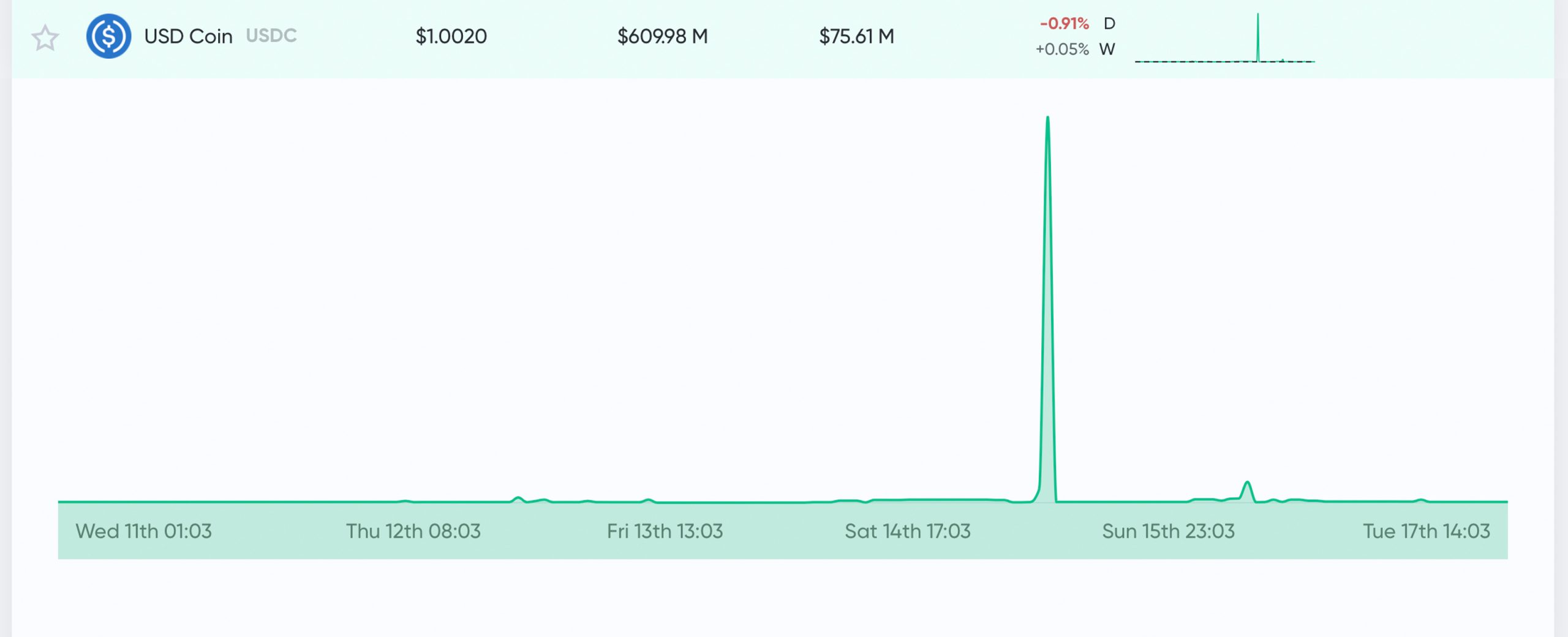 Devs Debate Using USDC for Collateral After DAI Stablecoin Faces Liquidity Issues