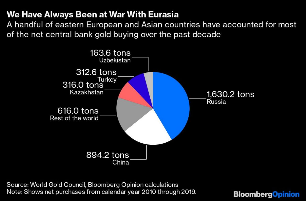 Gold Investors Are Terrified Central Banks Might Dump Bullion During the Economic Crisis