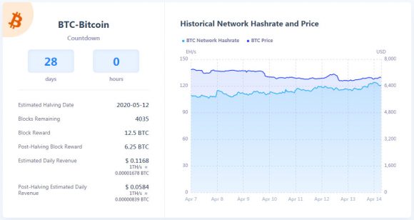 Upcoming Popular Crypto Coins Halvings This Year