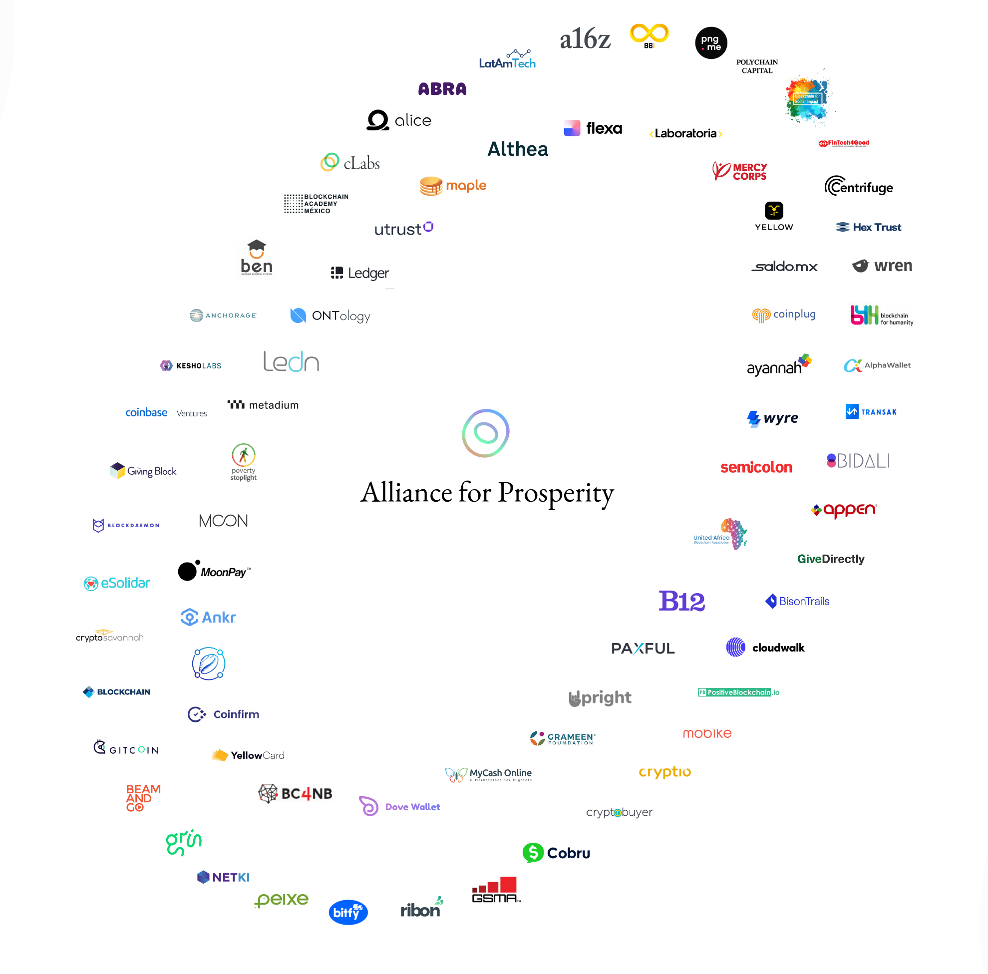 75 Companies Back Facebook Libra's Competitor Celo 75 Companies Back Facebook Libra's Competitor Celo