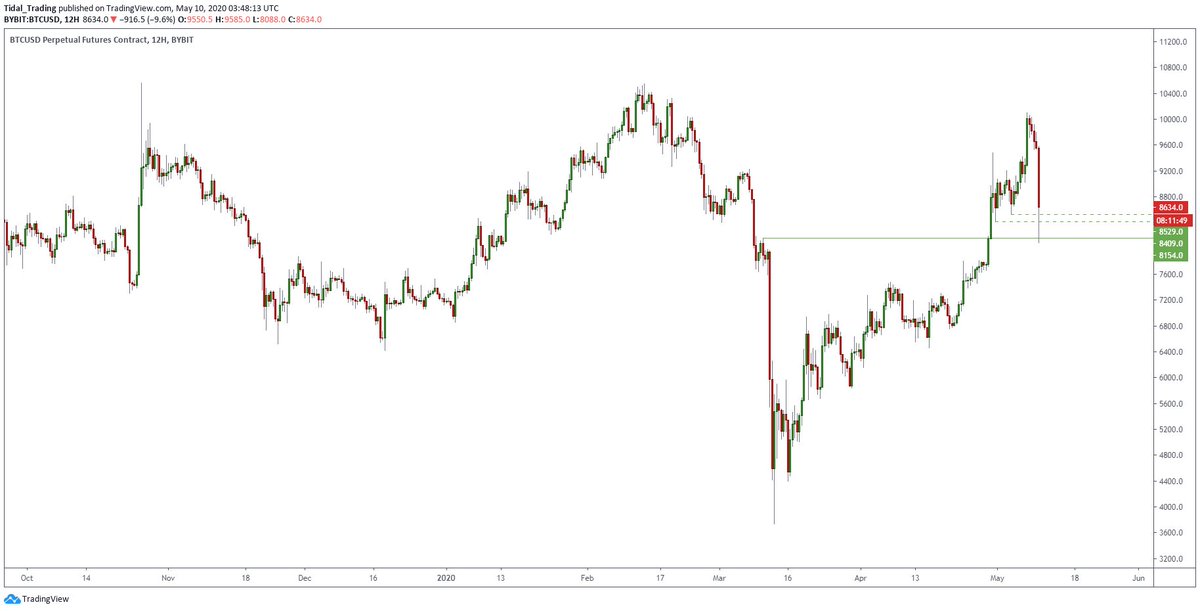 Bitcoin price chart