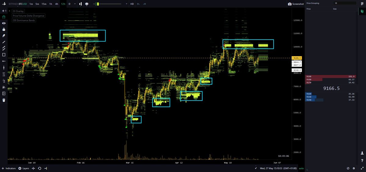 Chart from prominent crypto trader Coiner-Yadox (Yodaskk on Twitter).