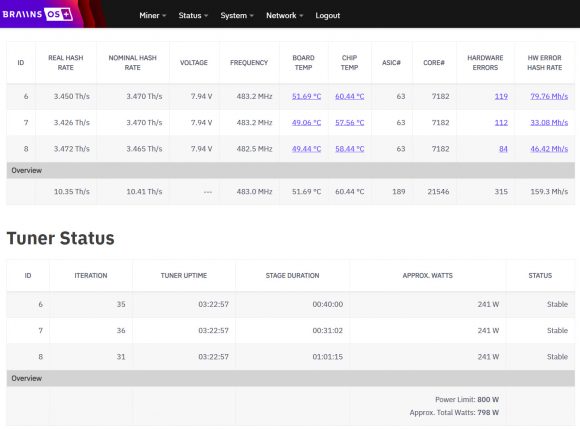 Don’t Throw Out Your Antminer S9 Bitcoin ASIC Just Yet
