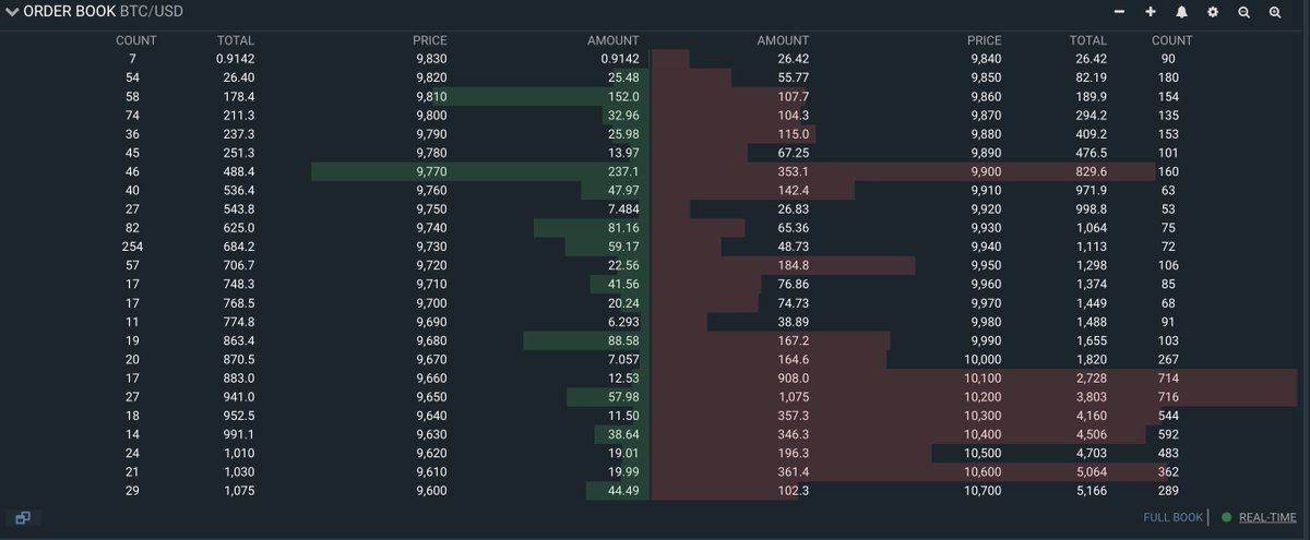 Chart from Majin (@Majinsayan on Twitter), a crypto trader.