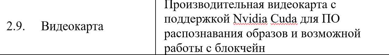 Graphic card with support for Nvidia Cuda for OS for image recognition and possible blockchain operability