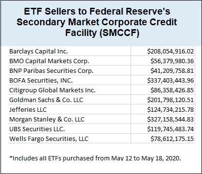 Limitless Bailouts: US Federal Reserve Announces Billion-Dollar Corporate Bond Purchase Program Limitless Bailouts: US Federal Reserve Announces Billion-Dollar Corporate Bond Purchase Program