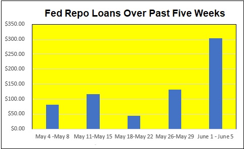 Limitless Bailouts: US Federal Reserve Announces Billion-Dollar Corporate Bond Purchase Program