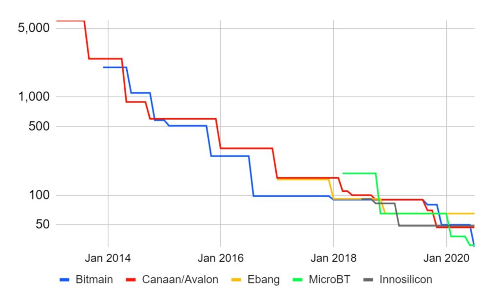 Bitcoin Mining Heats Up: High Difficulty Adjustment, Pool Consolidation, Less Concentration in China Bitcoin Mining Heats Up: High Difficulty Adjustment, Pool Consolidation, Less Concentration in China