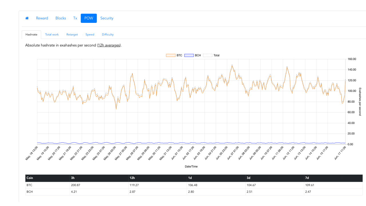 Bitcoin Mining Heats Up: High Difficulty Adjustment, Pool Consolidation, Less Concentration in China Bitcoin Mining Heats Up: High Difficulty Adjustment, Pool Consolidation, Less Concentration in China
