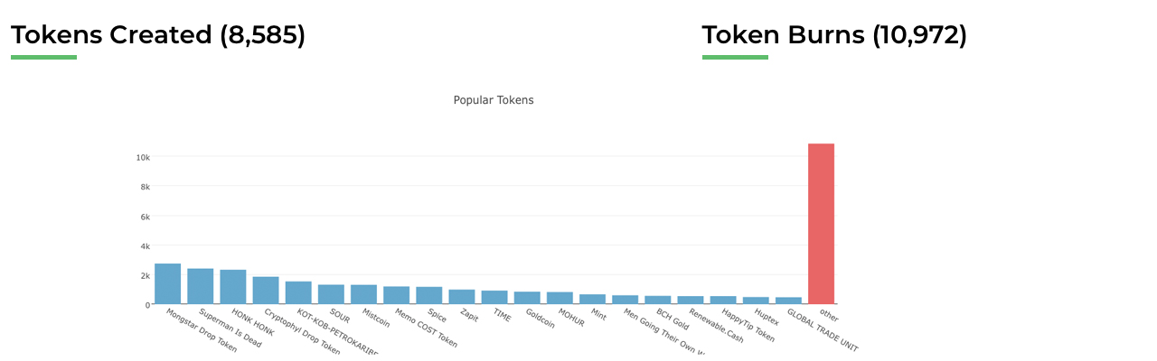 Simple Ledger Protocol Universe Is Thriving: Lottery, Mint, ATMs, Over 8,500 SLP Tokens Created Simple Ledger Protocol Universe Is Thriving: Lottery, Mint, ATMs, Over 8,500 SLP Tokens Created