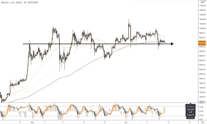 Market Update: Bitcoin World Reserve Theories, Market Cap Loses $16B, Analyst Predicts $7,500 ETH Market Update: Bitcoin World Reserve Theories, Market Cap Loses $16B, Analyst Predicts $7,500 ETH