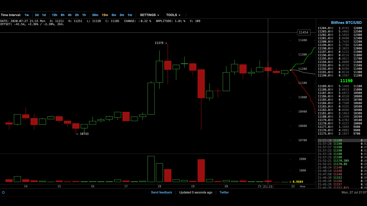 Hackers Transfer $28 Million Worth of Bitcoin from 2016 Bitfinex Breach